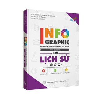 Infographic Chinh Phục Kỳ Thi THPT Quốc Gia Môn Lịch Sử