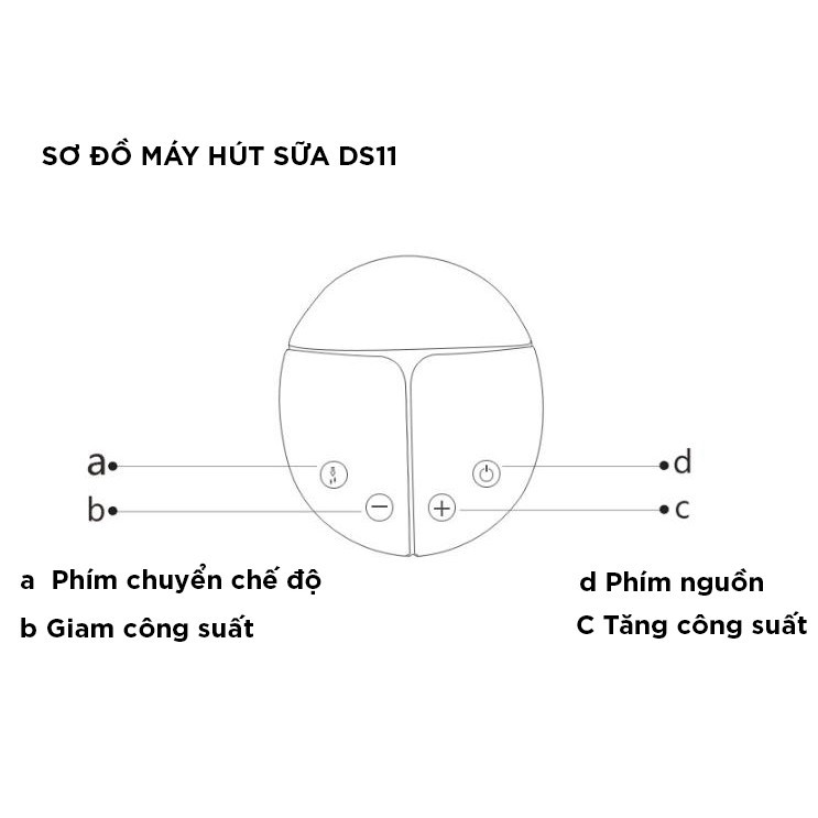 tuan081 Máy hút sữa đôi bằng điện mô phỏng chu kỳ bú của trẻ kích thích sữa về DS11 tuan081