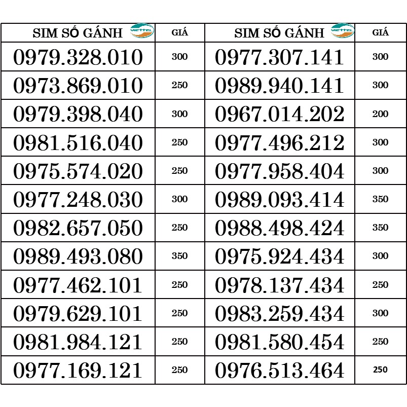 SIM SỐ ĐẸP VIETTEL - DỄ NHỚ GIÁ RẺ