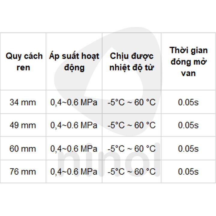 Van điện từ rũ bụi STNC UM