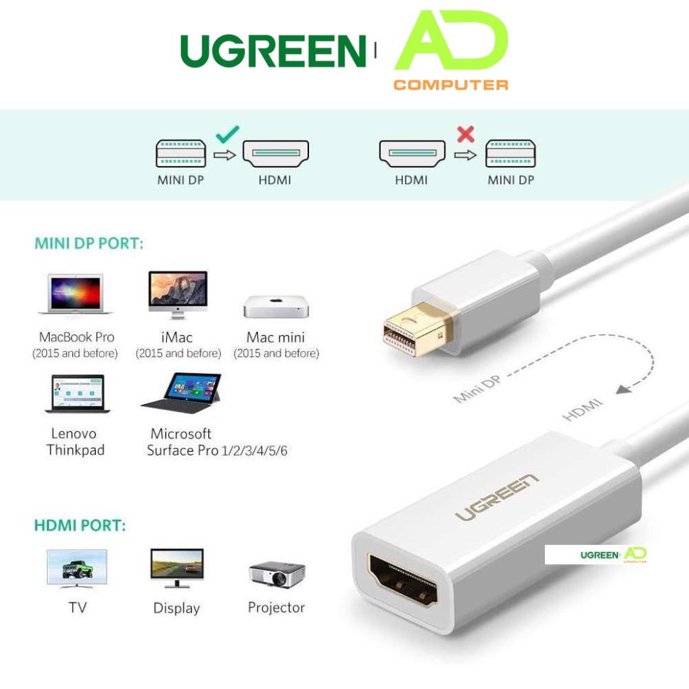 Cáp chuyển đổi Mini DisplayPort sang HDMI female UGREEN MD112 18cm