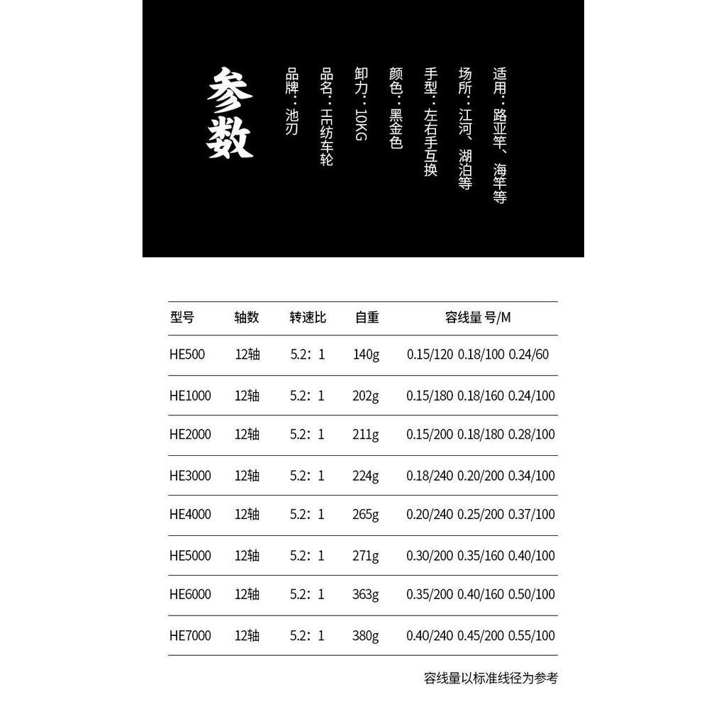 Guồng Quay Câu Cá Bằng Kim Loại / eva Chất Lượng Cao