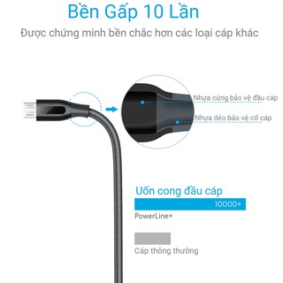 Cáp Micro USB Anker PowerLine+ - Dài 0.9m - A8142