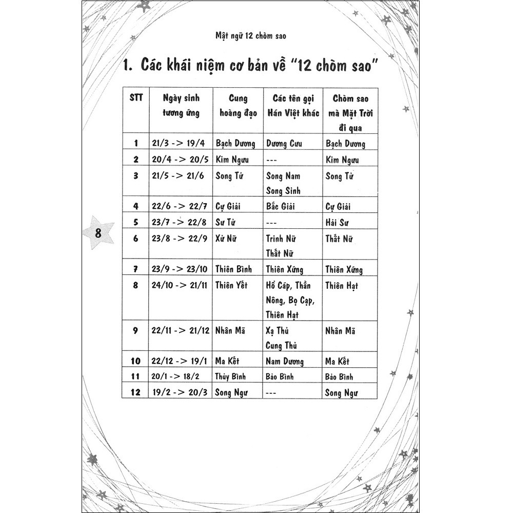 Sách AZ - Mật Ngữ 12 Chòm Sao