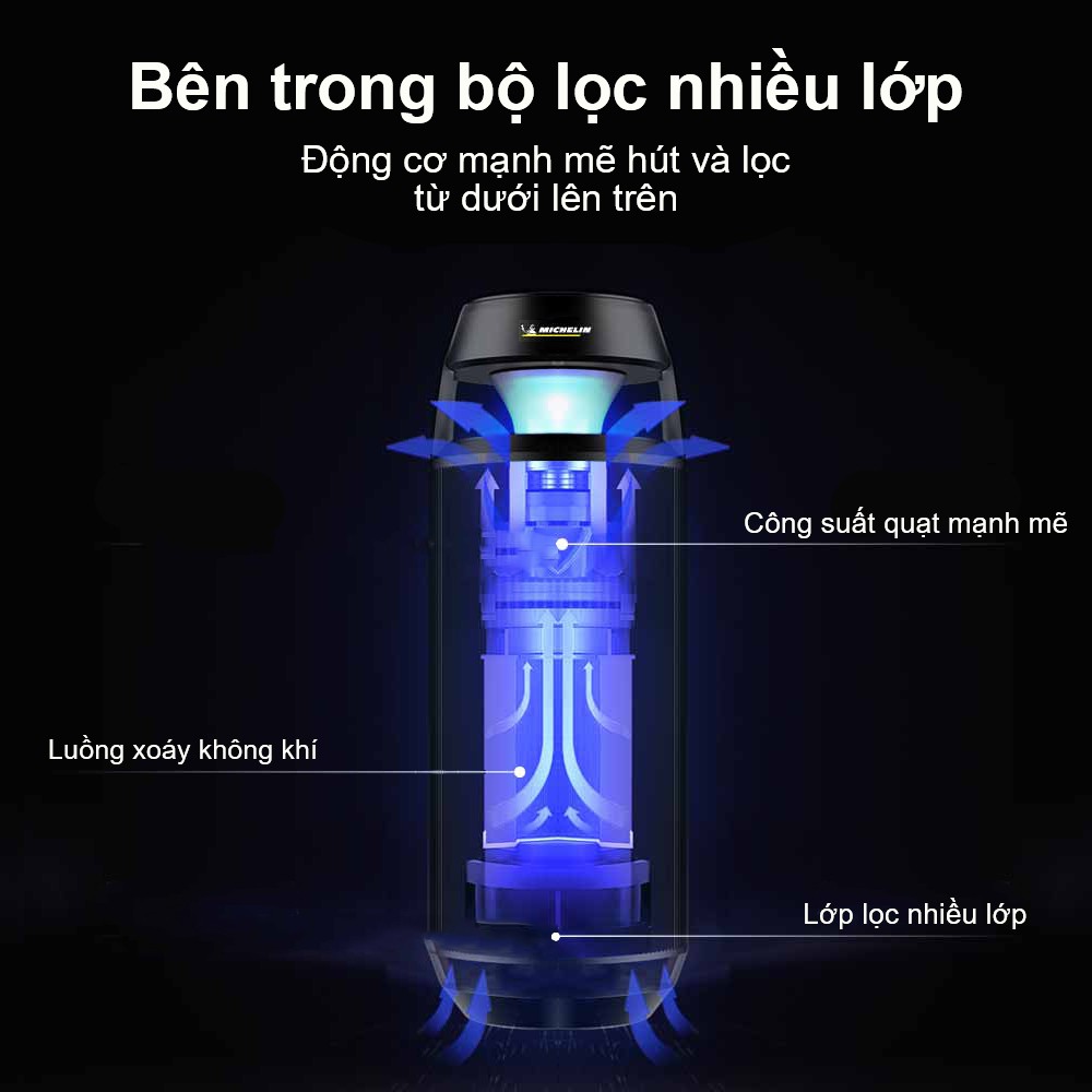 Máy Lọc Khử Mùi Không Khí cho Ô Tô Xe Hơi Cao Cấp Michelin ML-19 (Hàng Chính Hãng)