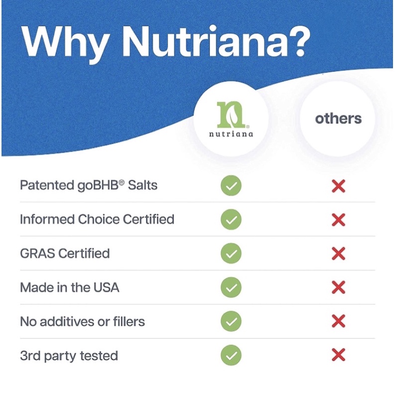 Viên uống giảm cân Nutriana Keto Diet BHB nam nữ 60 viên USA