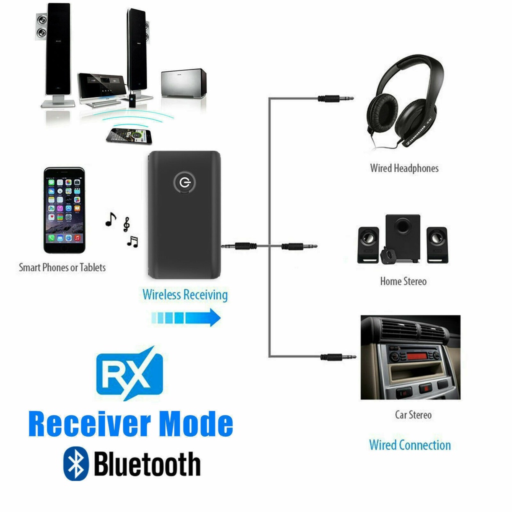 Thiết Bị NhậN TruyềN Bluetooth 5.0 2 Trong 1 3.5MM Chuyên DụNg Cho Laptop Xe Hơi