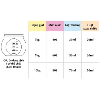 Nước giặt Zero Dust KMom-Hàn Quốc-chai 1000ml