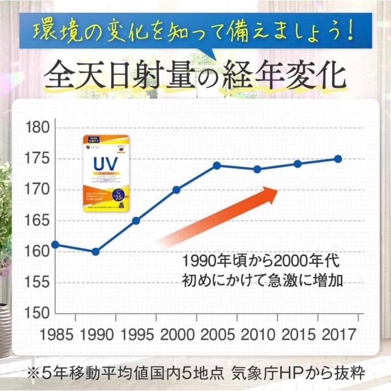 Viên chống nắng FINE JAPAN