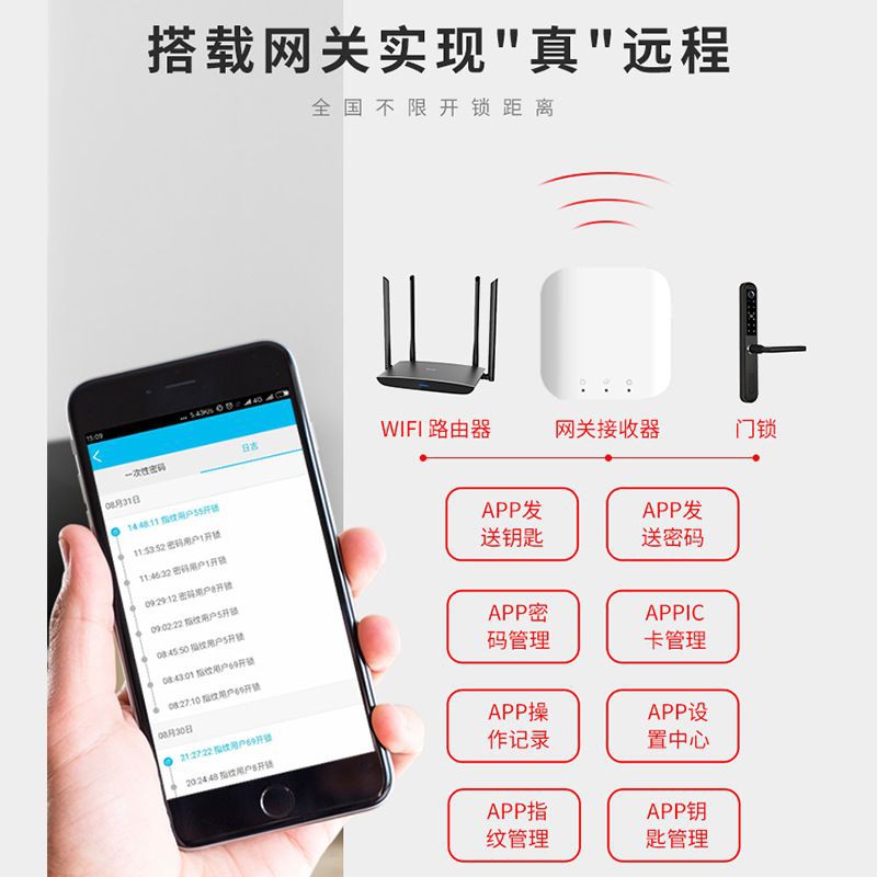 Khoá vân tay thông minh dùng app,thẻ, vân tay, chìa khoá, mật mã
