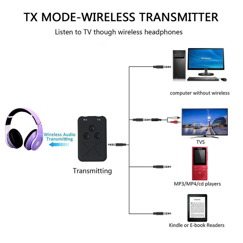 Bộ Thu Phát Âm Thanh 2 trong 1 Bluetooth RX-TX-10