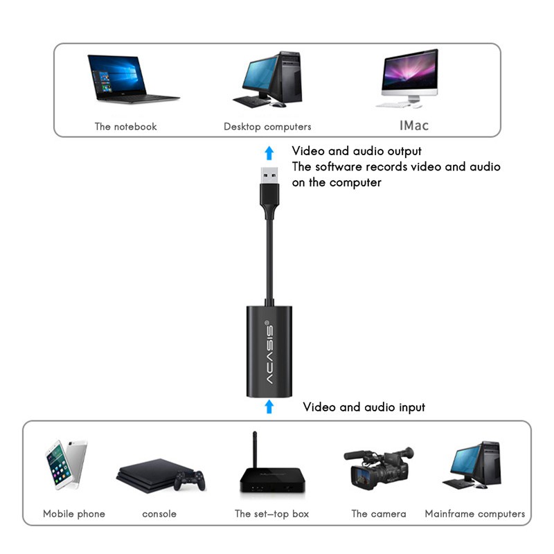 Bộ Chuyển Đổi Âm Thanh Hình Ảnh Từ Hdmi Sang Usb2.0 4k 60hz Thẻ | BigBuy360 - bigbuy360.vn