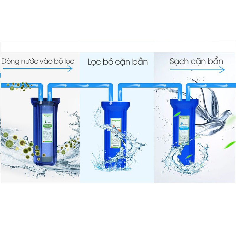 Bộ 3 lõi lọc nước RO Kangaroo số 1,2,3