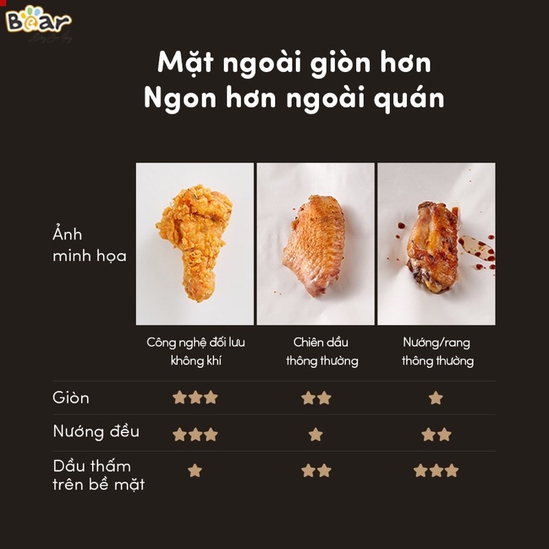 Nồi Chiên Không Dầu BEAR 2in1 Dung Tích 10L- Bảo Hành 2 Năm - TOP Đồ Gia Dụng