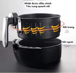 NỒI CHIÊN KHÔNG DẦU