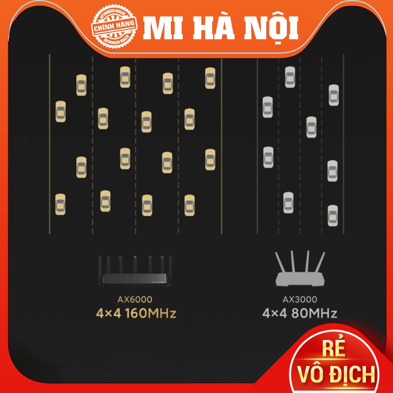 Thiết bị phát wifi 6 Router Wifi 6 Xiaomi AIoT AX3600 / AX6000