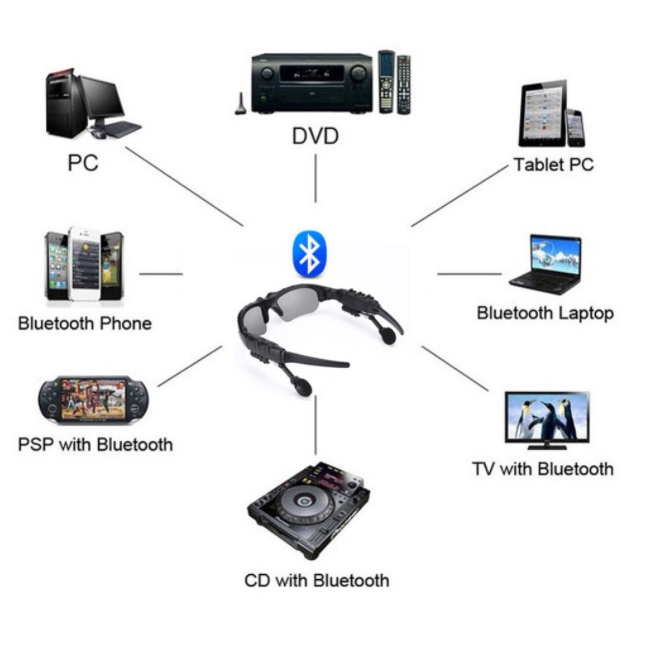 Mắt kính tai nghe Bluetooth Đảm bảo chất lượng Chất lượng âm thanh siêu tốt