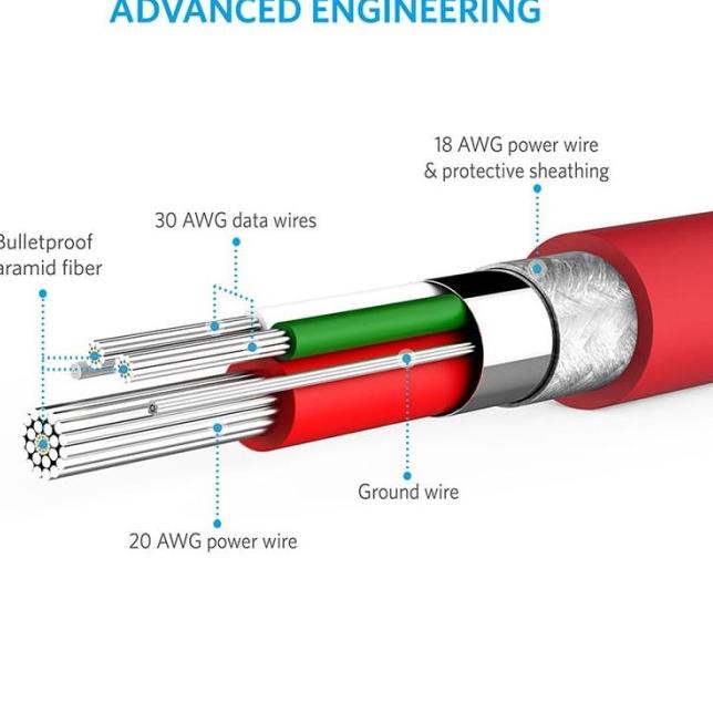 Dây Cáp Sạc Anker Powerline 6ft / 1.8m Micro Usb Red - A8133 Màu Xanh Dương