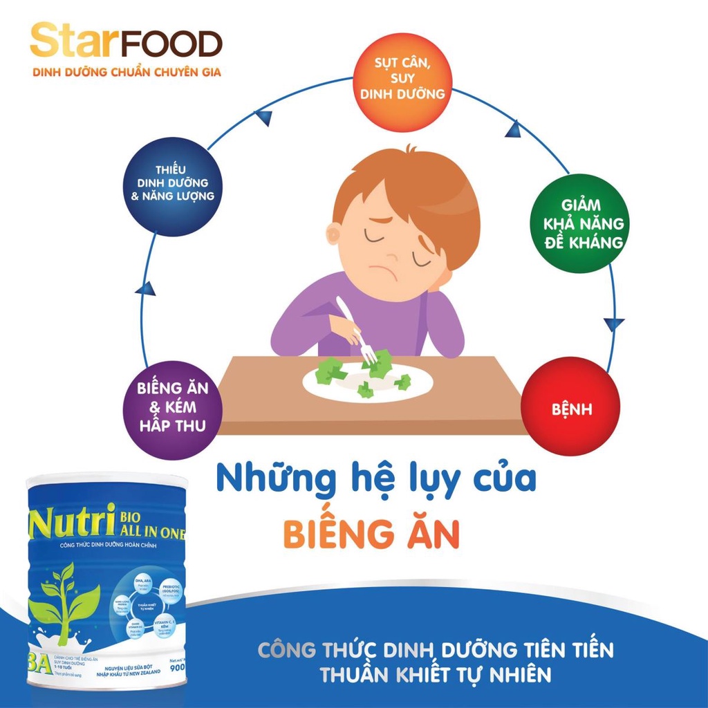 Sữa Nutribio All In One 900G Dành cho trẻ thiếu cân, suy dinh dưỡng