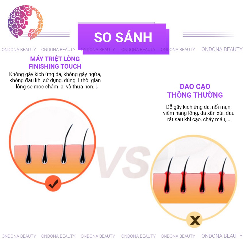 Máy triệt lông mini cảm ứng cầm tay Yes Finishing Touch - Triệt lông toàn thân, gọn nhẹ, dễ sử dụng - Ondona Beauty