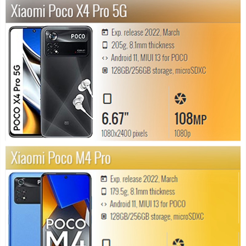 Kính Cường Lực Bảo Vệ Camera Cho Xiaomi Mi Poco M4 X4 Pro 4G 5G Redmi Note 11S 11 4G Redmi 10C 10A