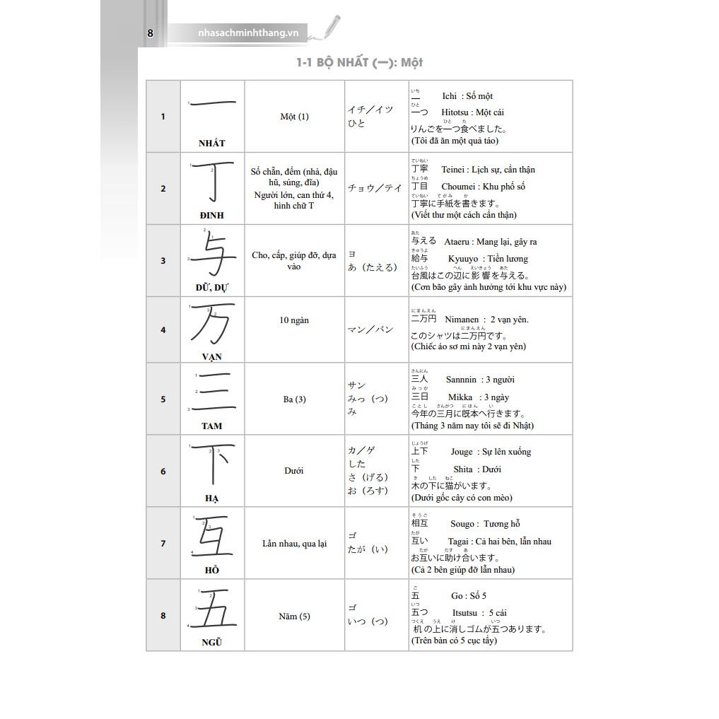 Sách - Bảng chữ Kanji thông dụng trong tiếng Nhật