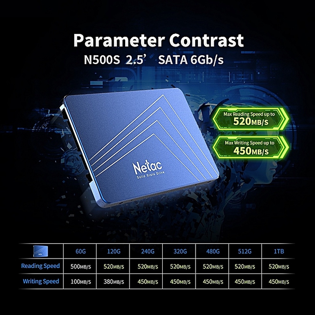 SSD NETAC 120GB N500S Ổ Cứng Chính Hãng Đọc Ghi Tốc Độ Cao, Ổ Cứng SSD Bảo Hành 36 Tháng