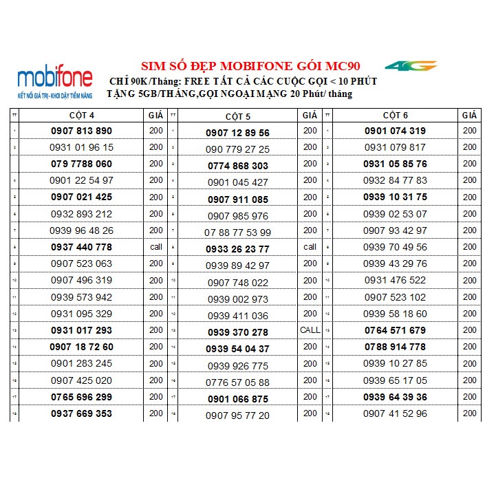 Chọn số-SIM NGHE GỌI Mobifone Gói MC90 ĐỒNG GIÁ 200K, ưu đãi 5GB data và miễn phí gọi chỉ 90.000đ/ Tháng - sim mobi