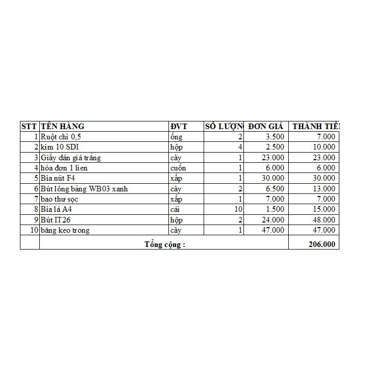 Combo 10 món như hình