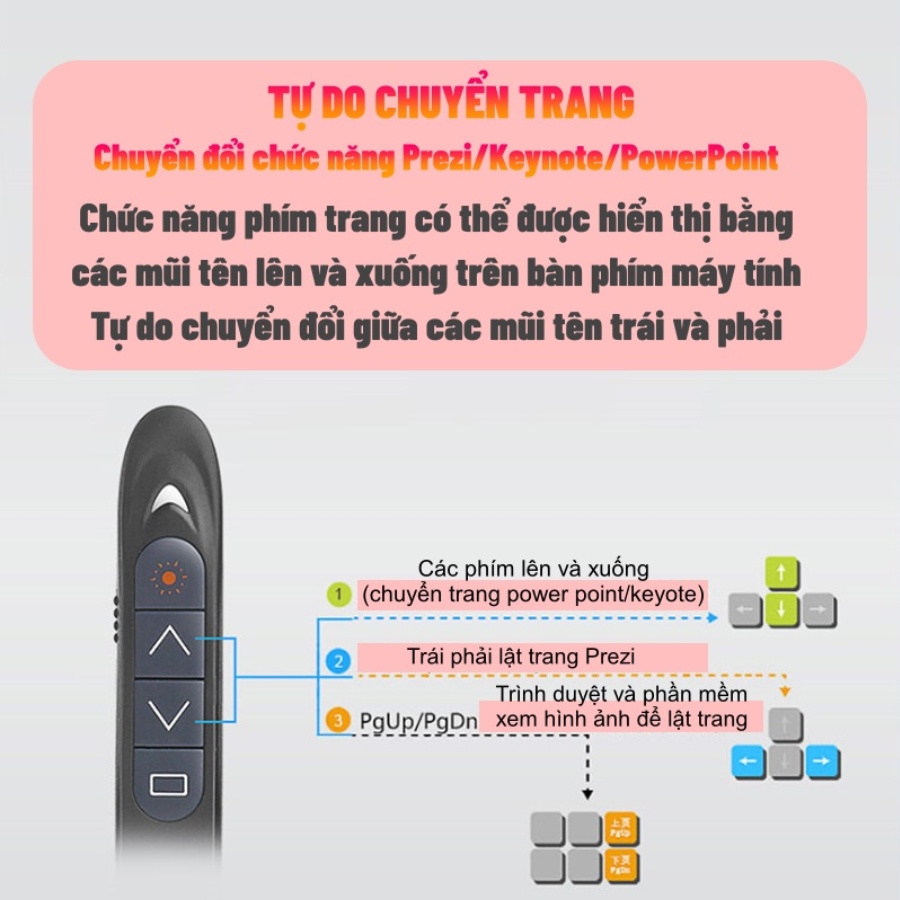 Bút laser trình chiếu điều khiển từ xa có đầu kết nối với máy tính có chế độ chờ, ngủ sâu, tiết kiệm năng lượng