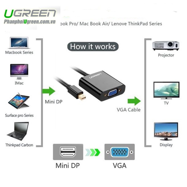 Cáp chuyển Mini Displayport to VGA Ugreen 10459 - Hàng Chính Hãng