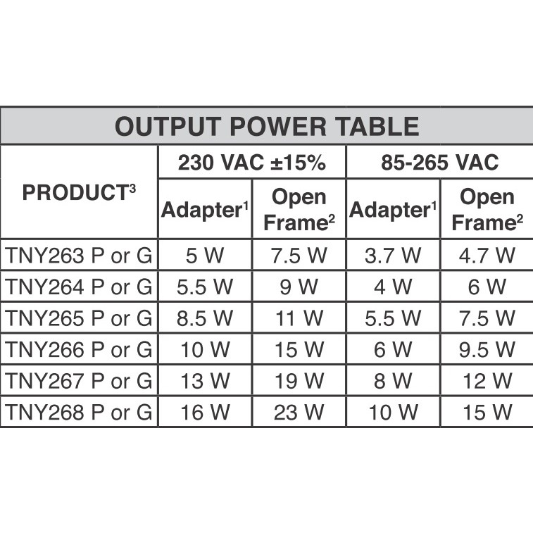 TNY263PN TNY264PN TNY265PN TNY266PN TNY267PN TNY268PN TNY263 TNY264 TNY265 TNY266 TNY267 TNY268 ic trên bo mạch