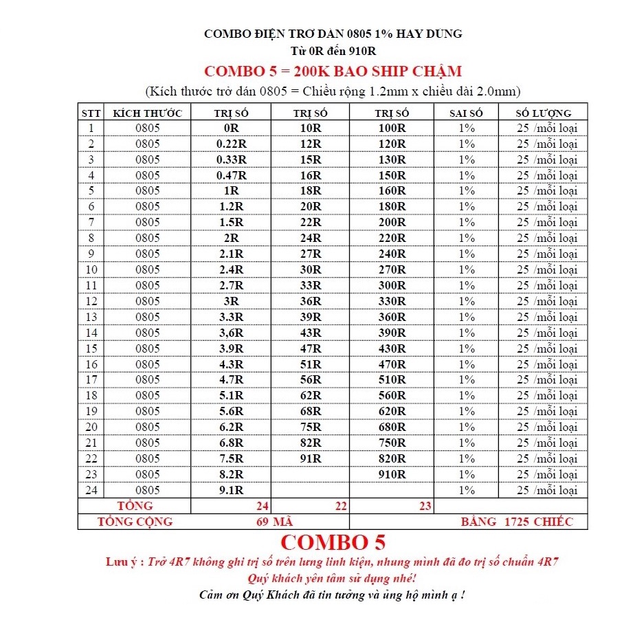 COMBO TRỞ DÁN 0805 1% 69 MÃ TỪ 0R ĐẾN 910R TỔNG 1725 CHIẾC