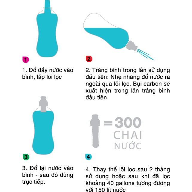 Bình nước lọc trực tiếp TAKA TK-PFB550C, hàng chính hãng, bình nước detox- Điện máy Sunmy