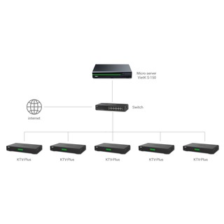 Đầu Karaoke  Việt K HD Plus 4K