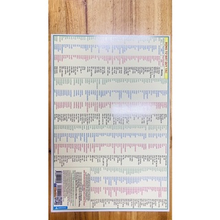 Bảng động từ bất quy tắc