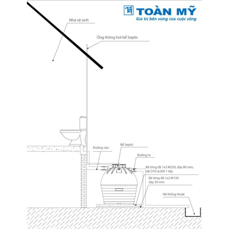 Bể phốt toàn mỹ 1000l - 1600l, bể tự hoại tự hủy bảo hành 50 năm | BigBuy360 - bigbuy360.vn