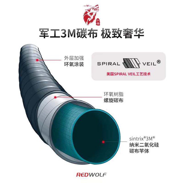 Cần câu tay Redwolf Q1 6H Chính Hãng - chuyên đánh tốc độ hàng  hót