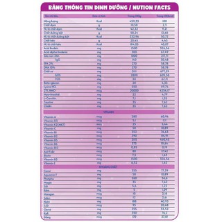 Sữa công thức tăng cân , tăng cao The Mik Goo số 1 và 2 , lon 900gr