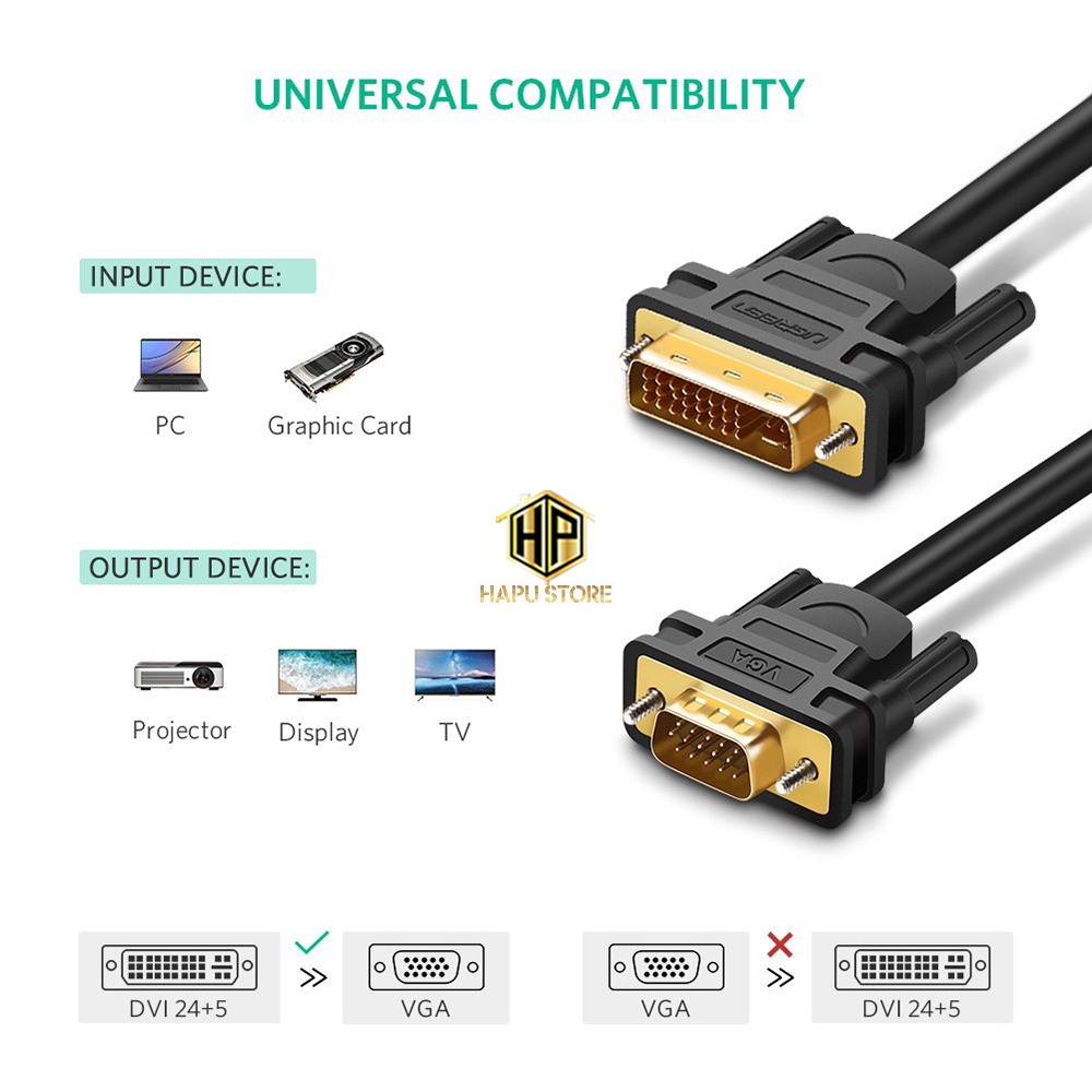 Cáp chuyển DVI 24+5 sang VGA Ugreen 11617 dài 1,5m chính hãng - Hapustore