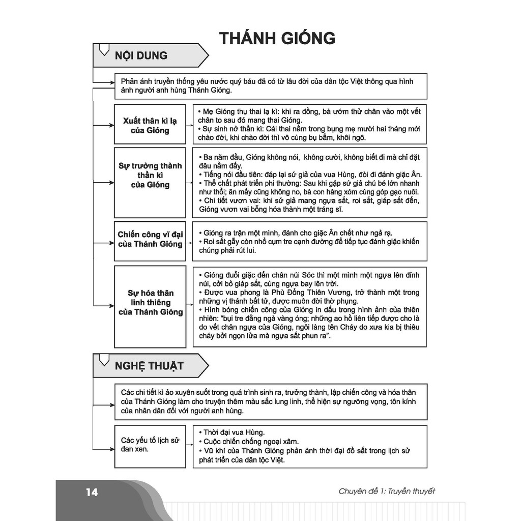 Sách-Bí quyết chinh phục điểm cao Ngữ văn 6 | BigBuy360 - bigbuy360.vn