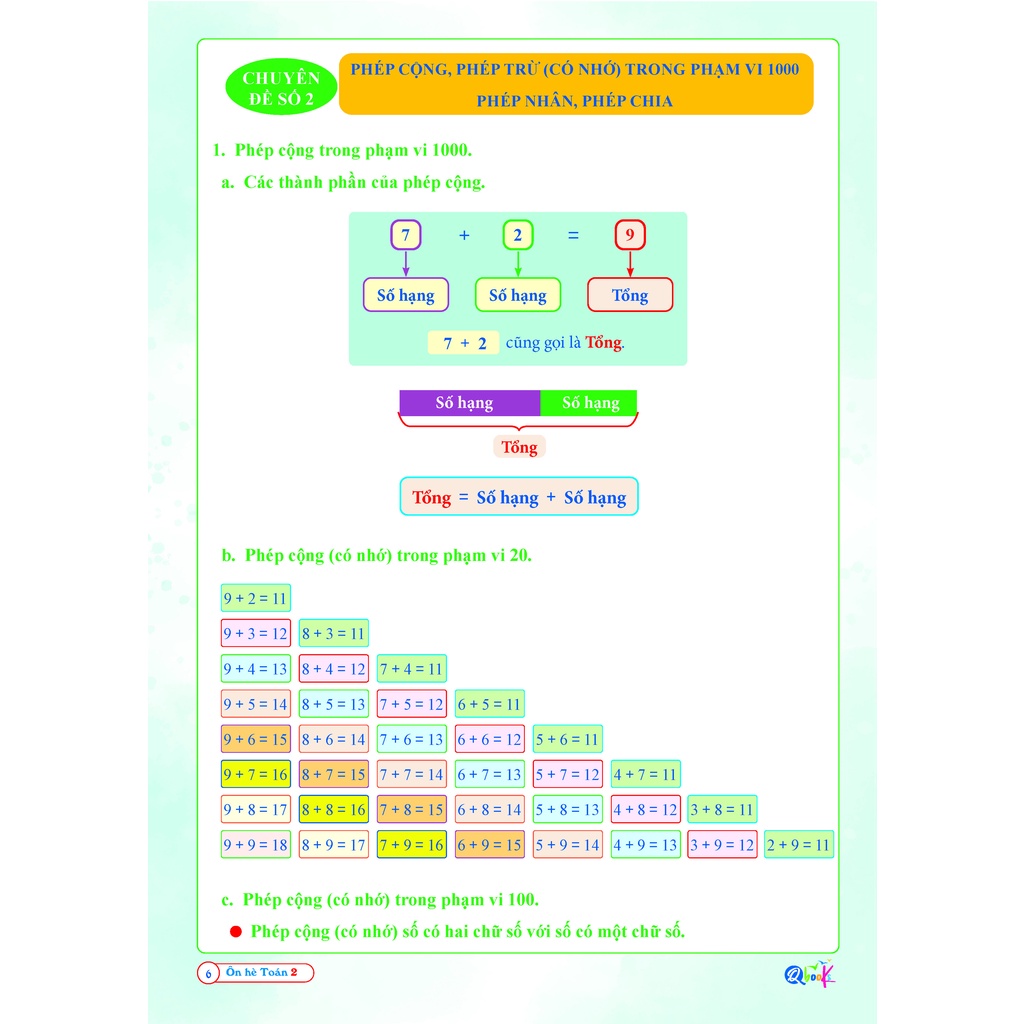 Sách Ôn hè Toán Tiếng Việt lớp 2