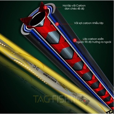 Cần câu tay gama fx  khải hoàn 5H, cần câu tay chính hãng Aduy fishing