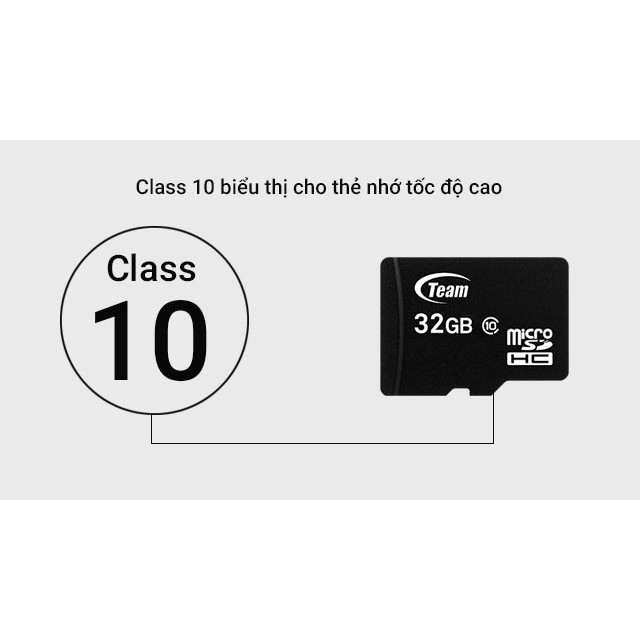 Thẻ nhớ 32GB Kingston MicroSD Class 10 (Kèm Adapter) - Bảo hành 5 năm !