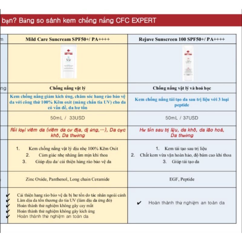 Kem chống nắng vật lý tăng cường hàng rào bảo vệ da Cell Fusion C Expert Mild Care Suncream SPF 50+ / PA++++ – HÀN QUỐC