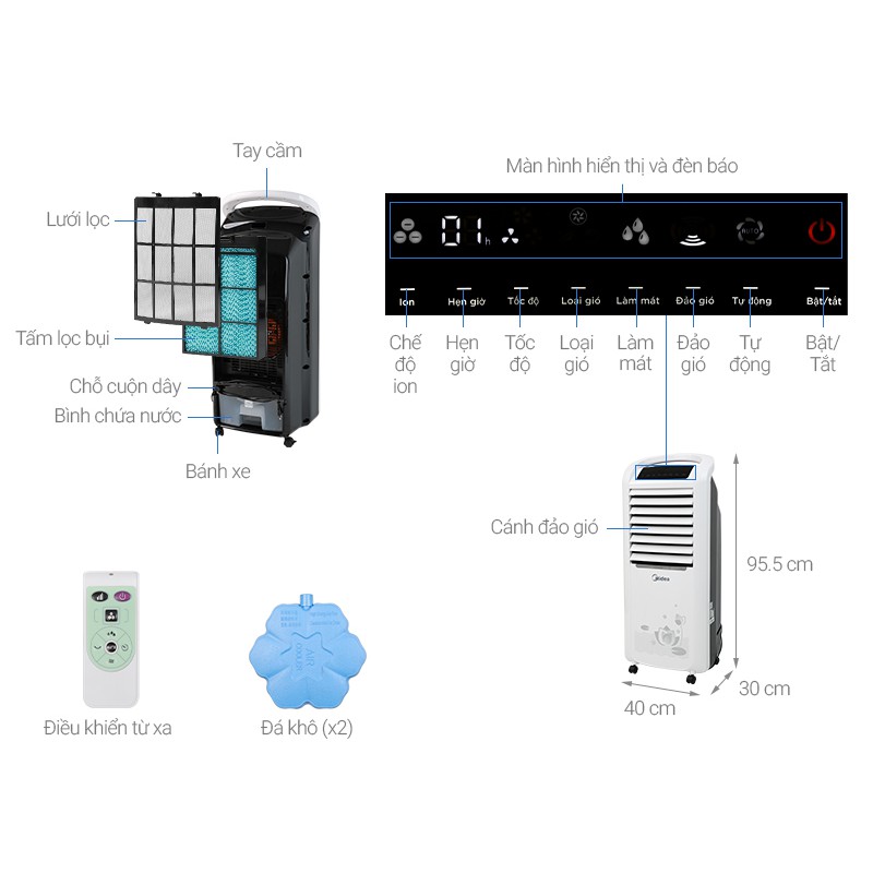 Remot /Điều khiển quạt điều hòa Midea, sử dụng cho quạt AC100-U, AC120-16AR, AC120-15F, AC200-17JR,AC200-19WV