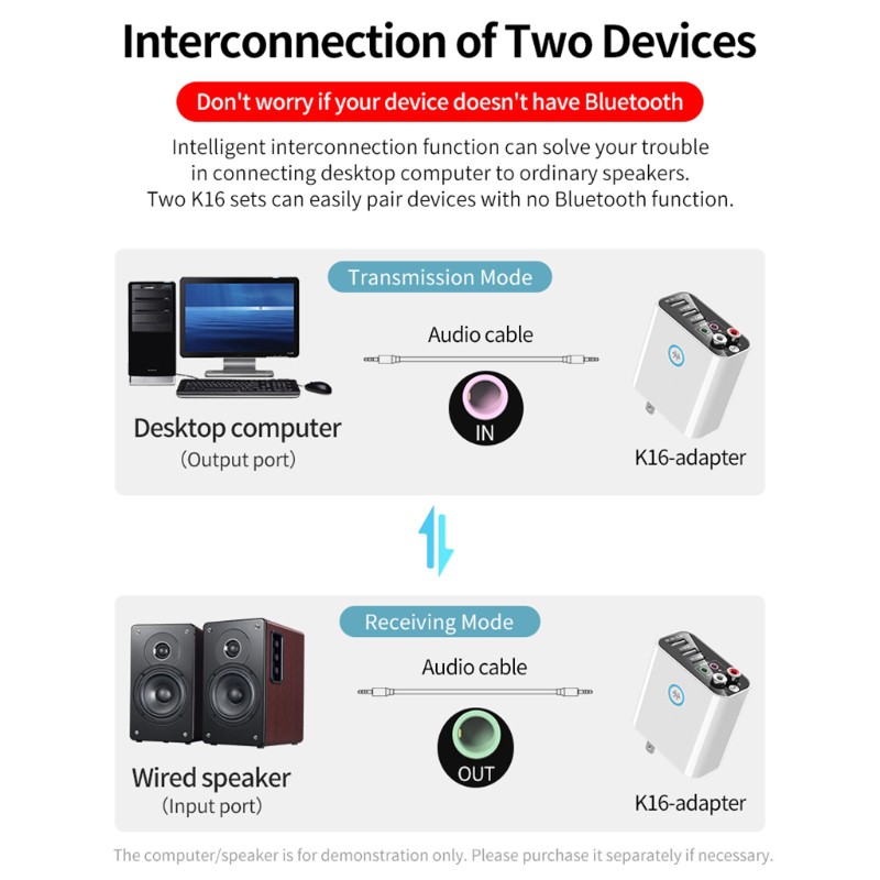Bộ Thu Phát Tín Hiệu Bluetooth 5.0 2 Trong 1 Cho Điện Thoại, Tv, Máy Tính