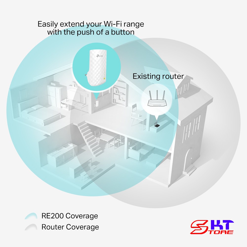 Bộ Mở Rộng Sóng Wifi TP-Link RE200 Băng Tần Kép Chuẩn AC Tốc Độ 750Mbps - Hàng Chính Hãng | BigBuy360 - bigbuy360.vn