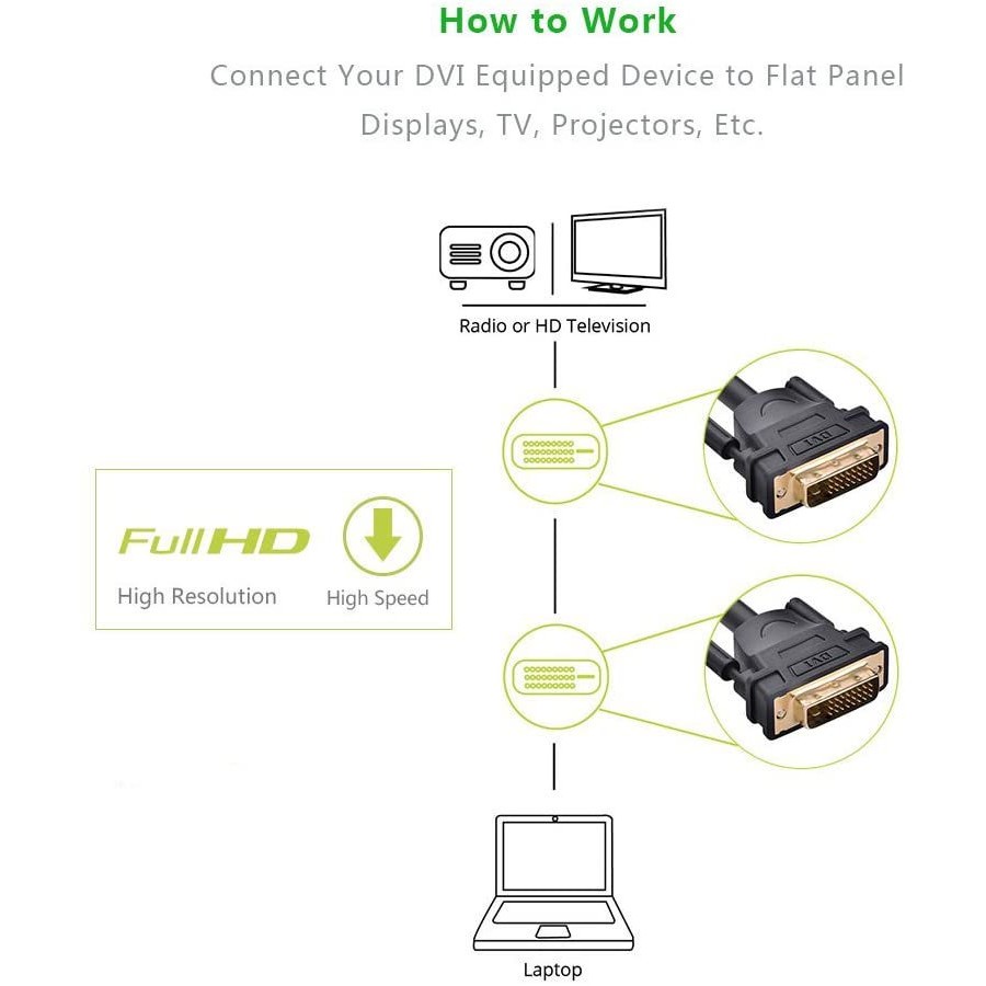 Cáp tín hiệu DVI-D (24+1) 2 đầu đực, độ dài từ 1.5-15m UGREEN DV101 - Hàng phân phối chính hãng - Bảo hành 18 tháng