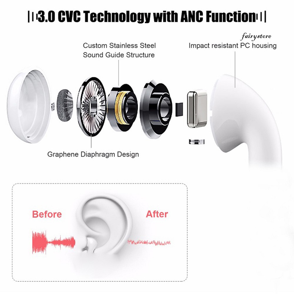 Tai Nghe Nhét Tai Bluetooth 5.0 Không Dây Fs + Inpods